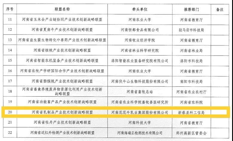 喜報 | 河南省乳制品產業(yè)技術創(chuàng)新戰(zhàn)略聯(lián)盟順利通過河南省科技廳驗收