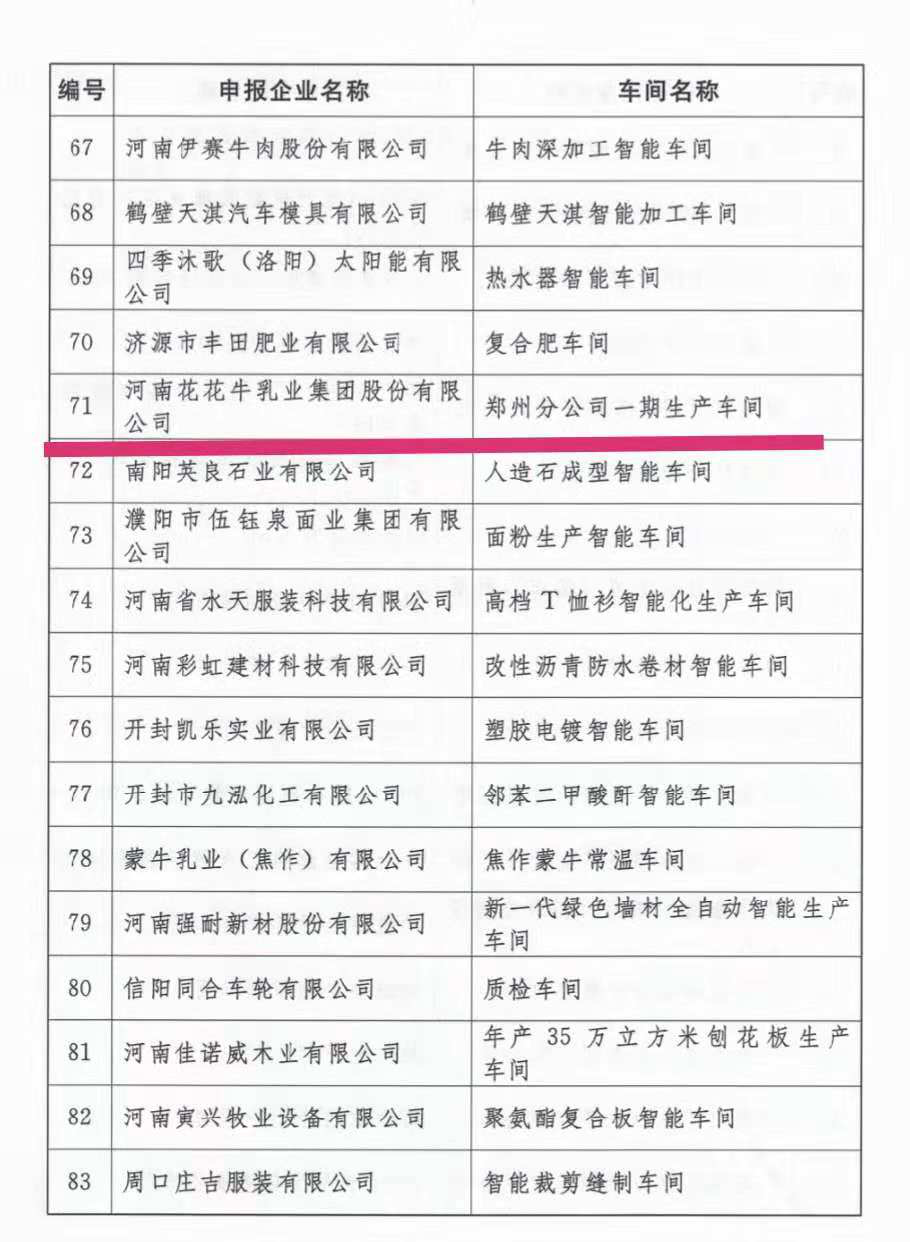 創(chuàng)新驅(qū)動(dòng)，引領(lǐng)科技浪潮|熱烈祝賀花花牛智能工廠通過驗(yàn)收